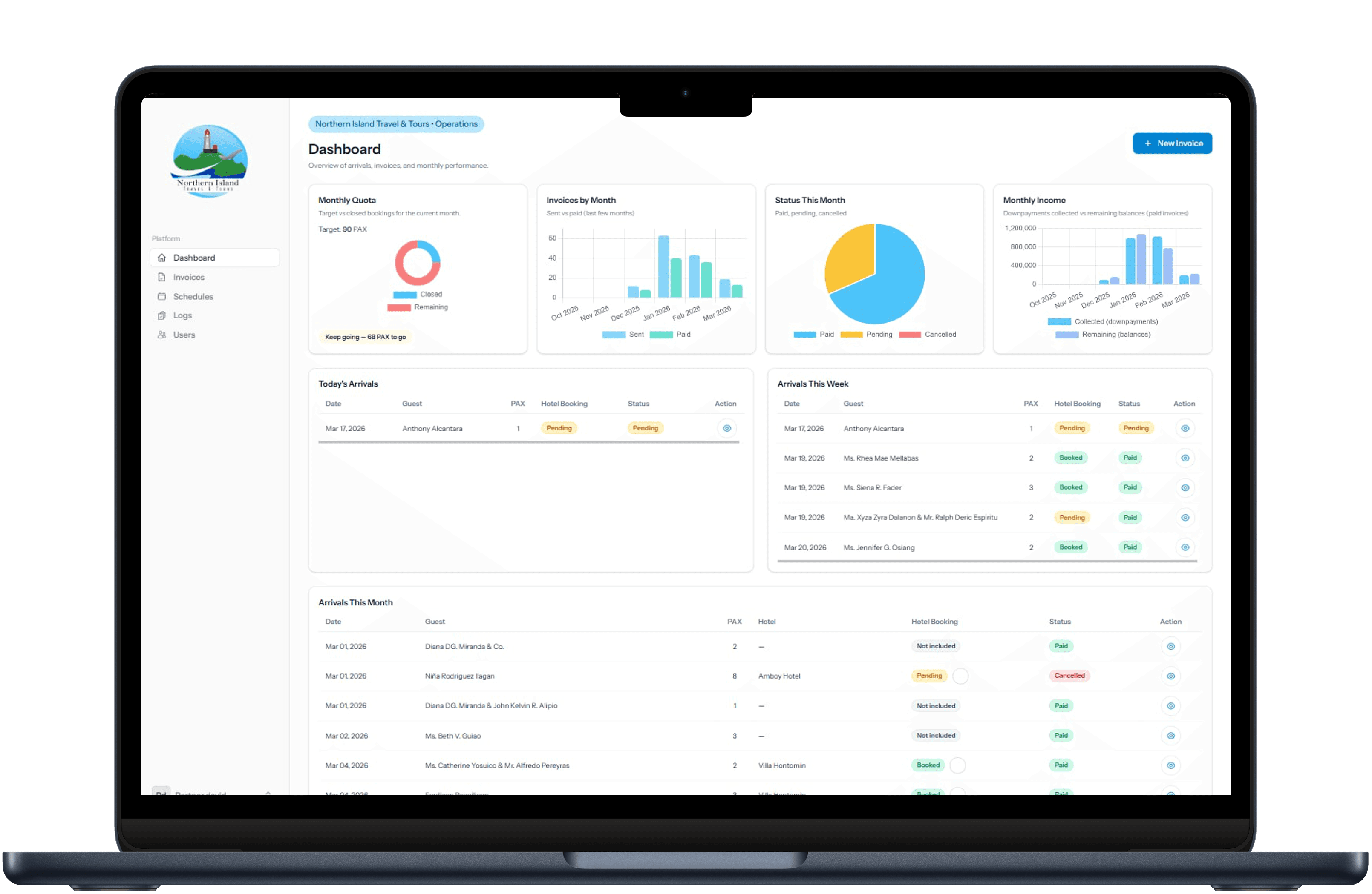 TravelOps on Mac